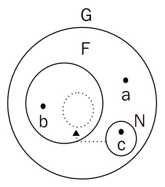 用最通俗易懂的代码帮助新手理解javascript闭包