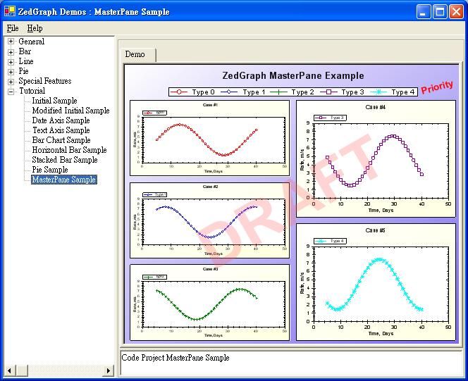 zedgraph基本教程篇----第九节MasterSampleDemo.cs介绍