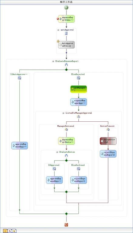 Windows Workflow RC HOL学习笔记（四）：使用Listen，Delay和event-based自定义Activities