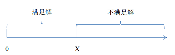 《挑战程序设计竞赛》 读后感