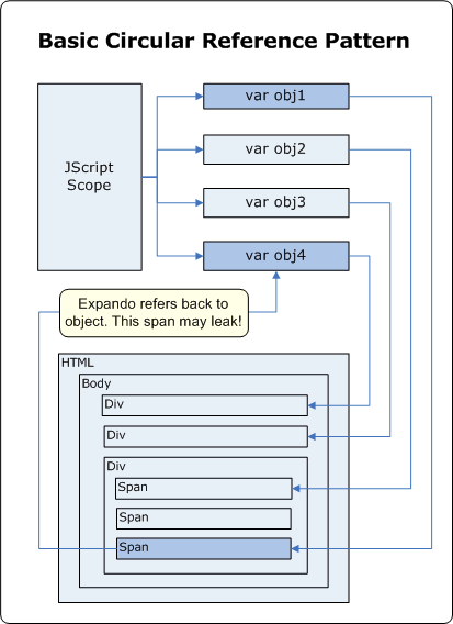 Using jQuery's datastore vs. expando properties