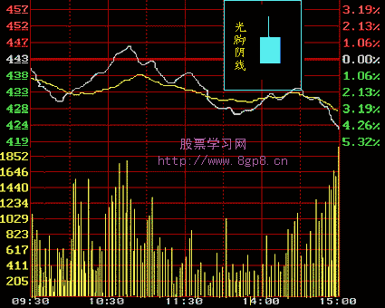 转Ｋ线理论初级三