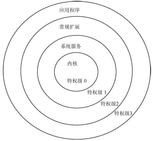 保护模式 对CPL，RPL，DPL的总结 - xuejianxinokok - xuejianxinokok的博客