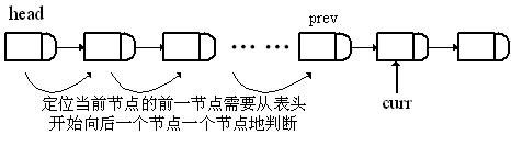 1.1 线性表