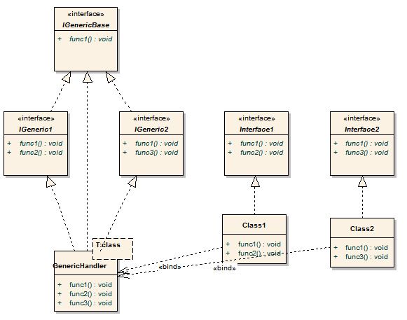  如何讓泛型支援多個interface? (.NET) (C/C++) (C#) (template) (C++/CLI)