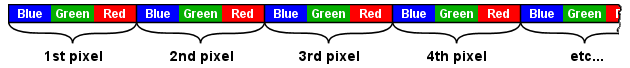 Delphi TBitmap Scanline