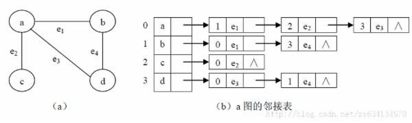 阿里巴巴2014秋季校园招聘-软件研发工程师笔试题详解