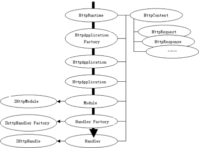 ASP.Net中自定义Http处理及应用之HttpHandler篇