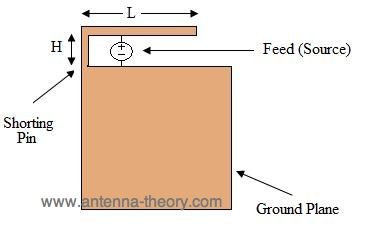 IFA Basics