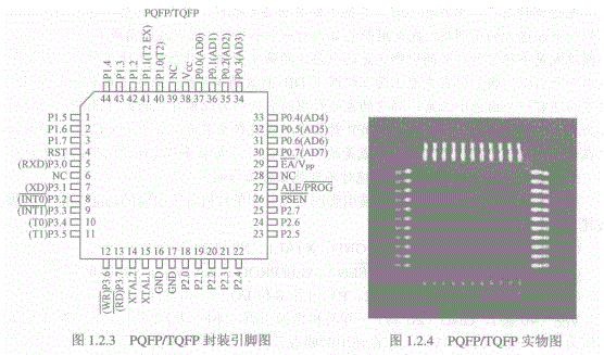 [新概念51单片机C语言教程·郭天祥] 1、 基础知识必备