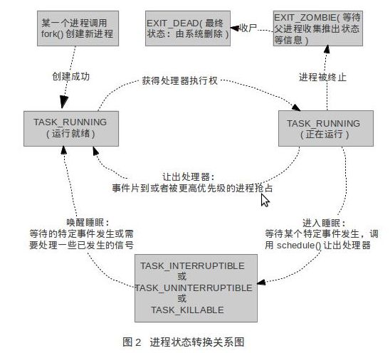 Linux多任务编程（一）---任务、进程、线程