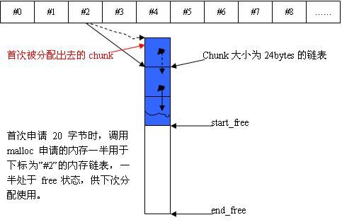 内存池技术畅想