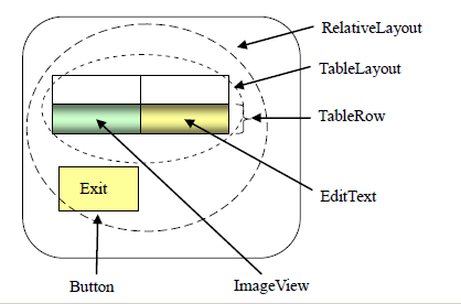 Android的一个TableLayout的布局例子分析