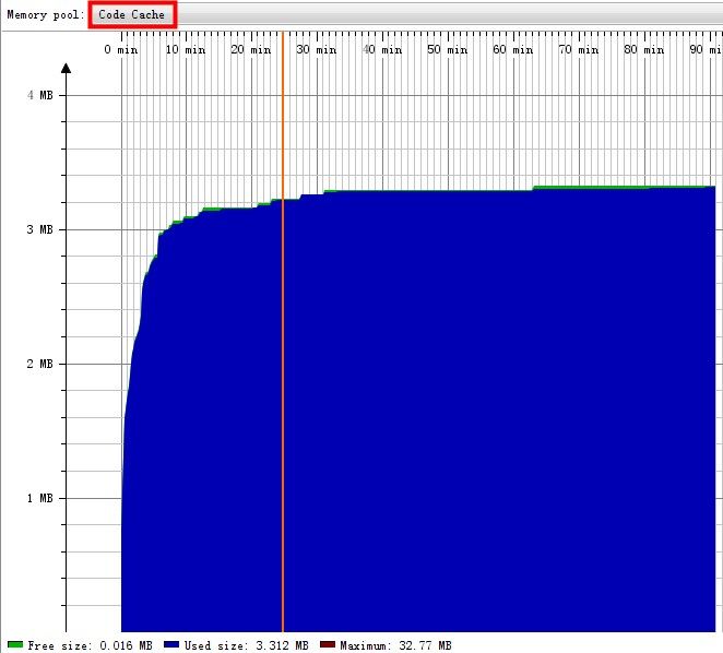 JVM内存管理基本知识