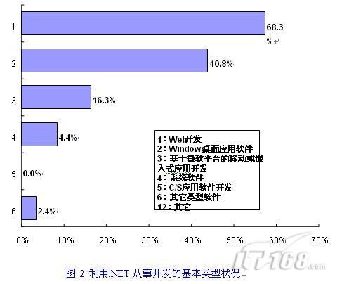 未来应用Web化 Windows应用将逐渐淡出