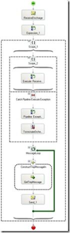 executePipeline