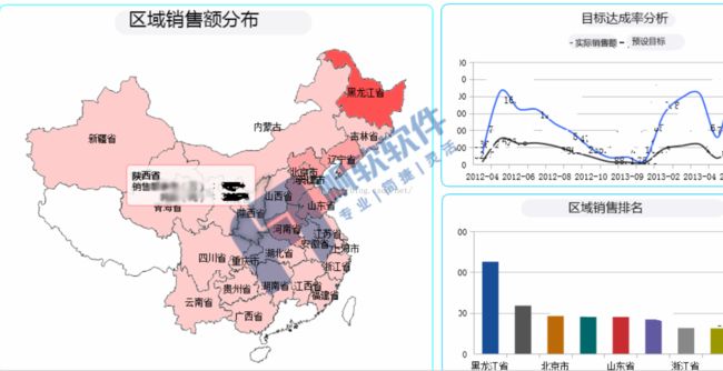 【实例解析】大型服装集团BI决策系统的分析主题模块_第3张图片