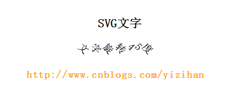 HTML--SVG基础