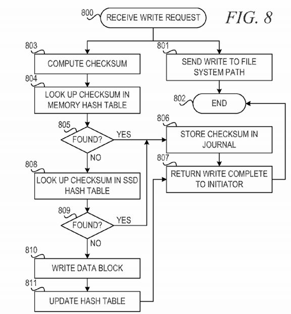 Low-overhead enhancement of reliability of journaled file system using solid state storage and de-duplication