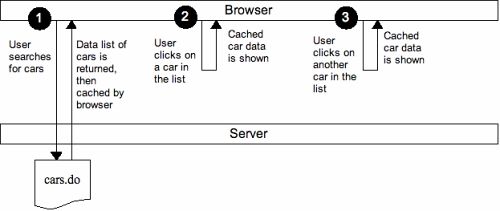 你的第一杯Web 2.0 —— 快速浏览jQuery、Spring MVC和XStream/Jettison