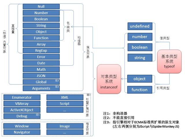 JavaScript类型总览