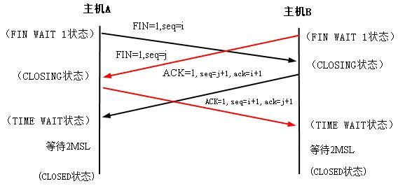 TCP传输连接建立与释放详解