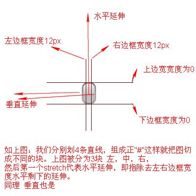 css3_快速弄明白border-image