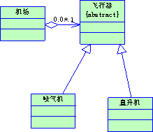 UML图中最基本的是类图