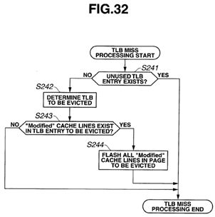 Virtual address cache memory, processor and multiprocessor