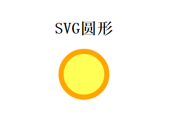 HTML--SVG基础