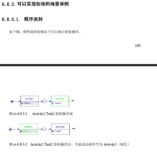 开源工作流Fireflow源码分析之拒收