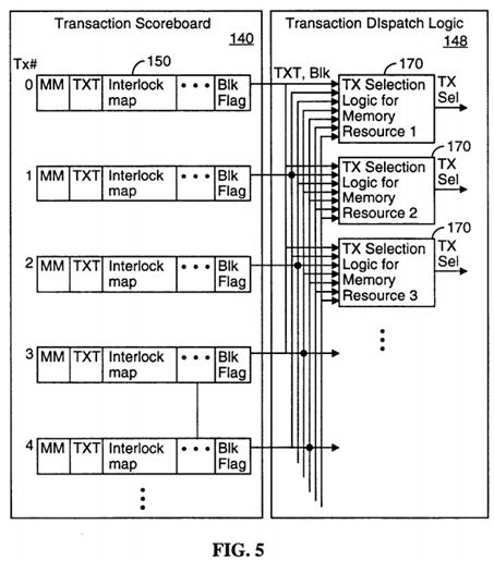 System and method for parallel execution of memory transactions using multiple memory models, including SSO, TSO, PSO and RMO