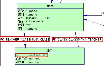 从PowerDesigner概念设计模型（CDM）中的3种实体关系说起