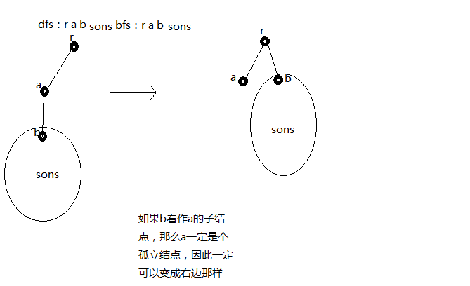 UVA10410 TreeReconstruction 树重建 （dfs，bfs序的一些性质，以及用栈处理递归 ）