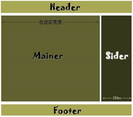 使用负边距创建自适应宽度的流体布局