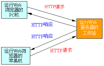 流媒体 8——因特网 tcp/ip