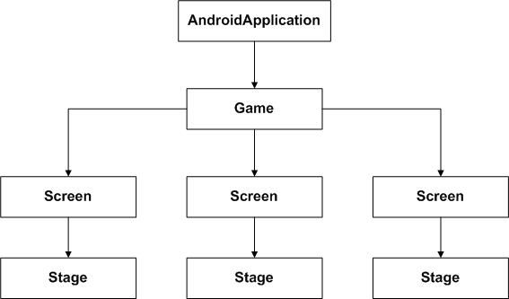 libgdx 框架图