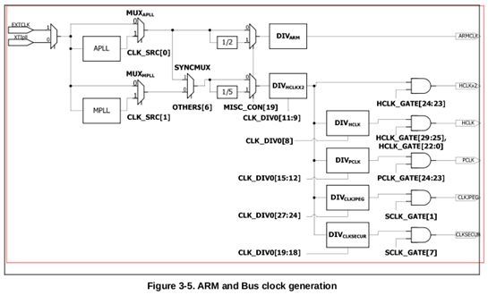 ~Datasheet - Clock