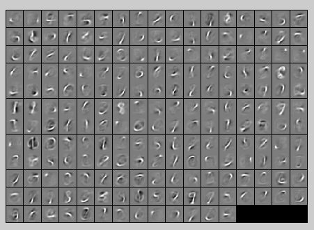 Deep learning：二十四(stacked autoencoder练习)
