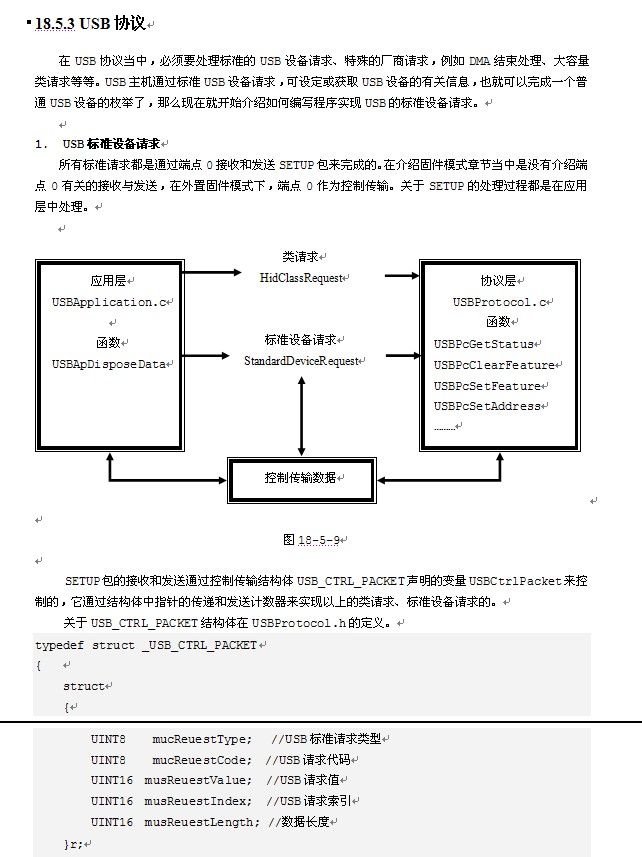 《划时代-51单片机C语言全新教程》-第十八章 USB通信 概览