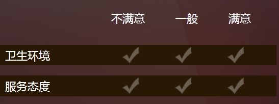 WPF CheckBox 自定义样式