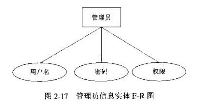 软件设计过程中常用的几种图（一）