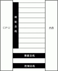 基础知识03 - 零基础入门学习汇编语言03