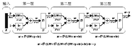 Matlab的神经网络工具箱实用指南