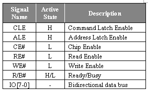 NAND Flash memory in embedded systems