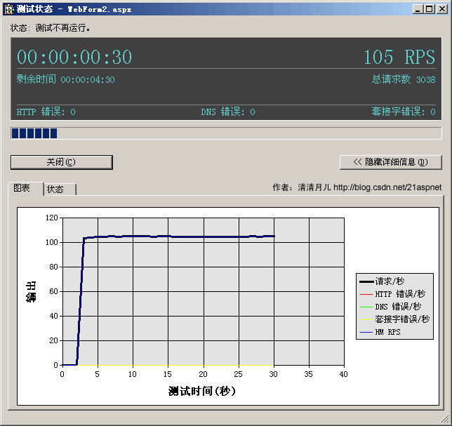 C#中判断空字符串的3种方法性能分析