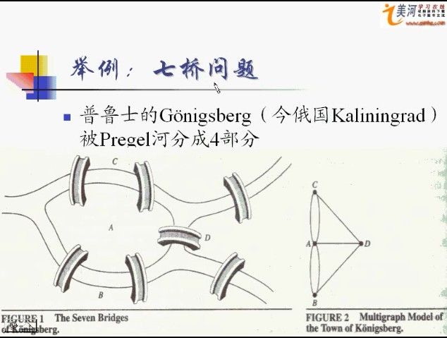 《组合数学》第一讲