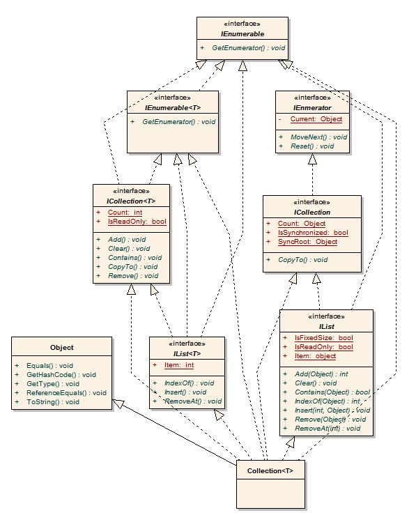  如何建立自己的Collection? (.NET) (C#) (C++/CLI) (C/C++)