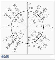 数学 三角函数