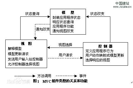 Fresco 源码分析(一) DraweeView-DraweeHierarchy-DraweeController(MVC) DraweeView的分析